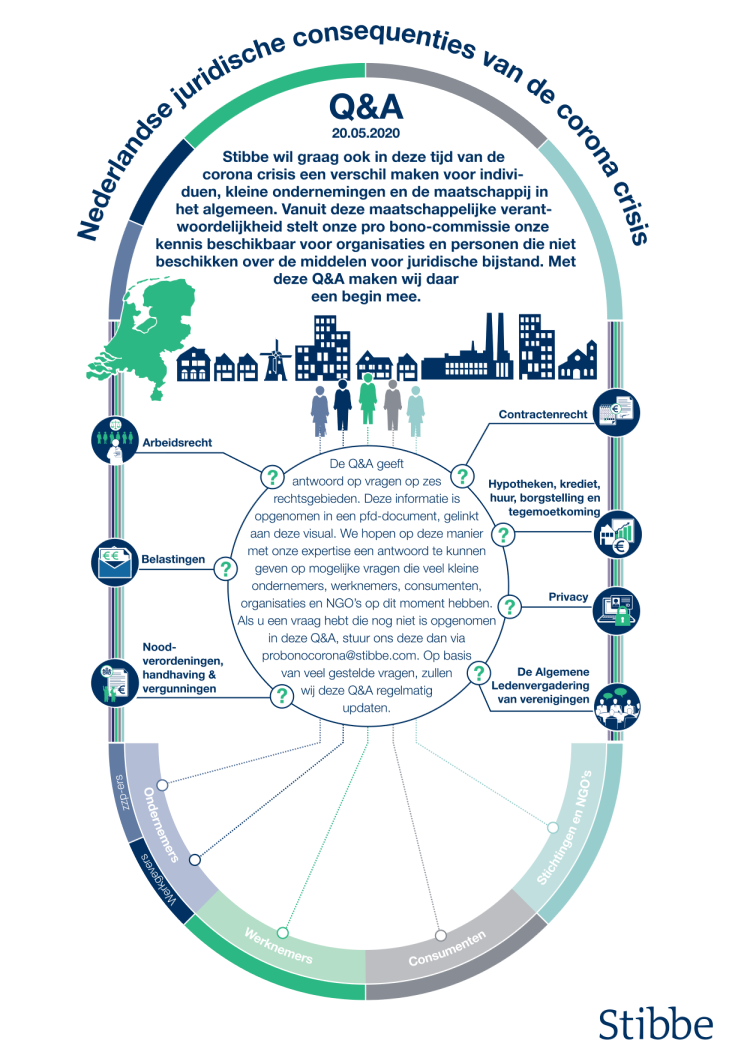 Pro bono Q&A coronavirus infographic