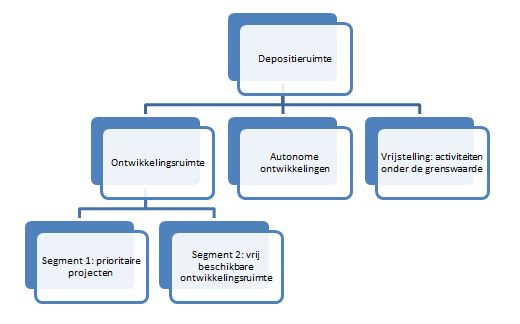 PAS schema