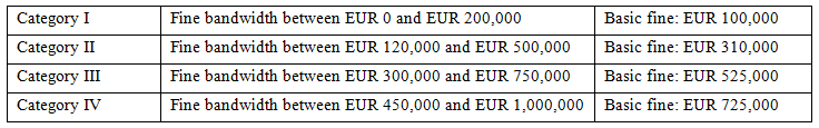 Tabel DPA Fines