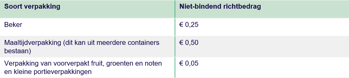 ams - sup regeling