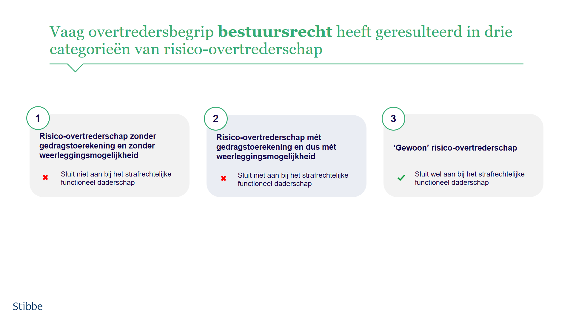 drie-categorieën-van-risico-overtrederschap(1).png