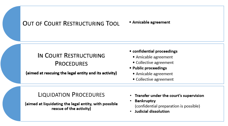 Stibbe - Different types of insolvency proceedings Belgium